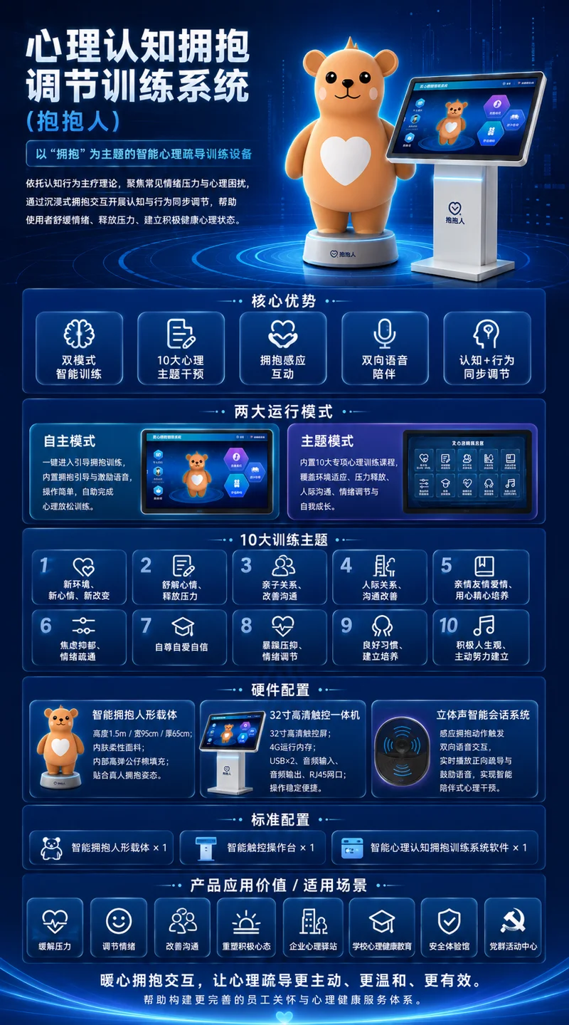 心理认知拥抱调节训练系统（抱抱人）展示 1
